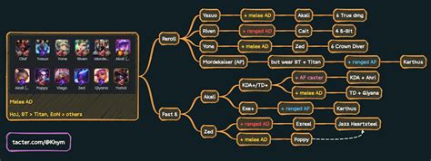 ornn items tft|[14.4] Build a versatile arsenal, BiS and Ornn items